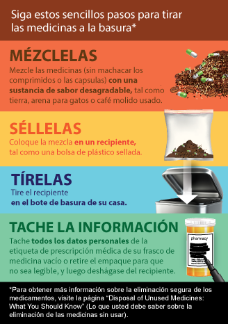 Siga estos sencillos pasos para tirar las medicinas a la basura*