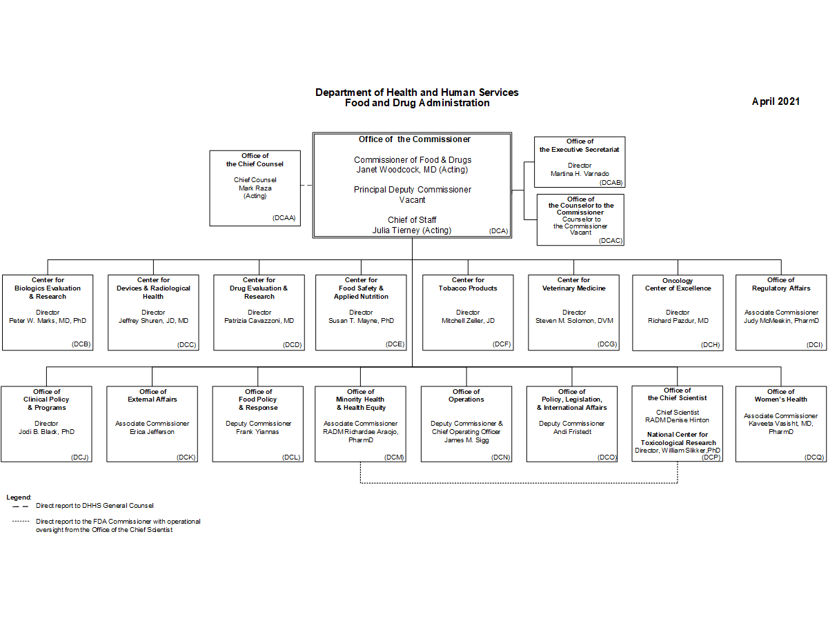 FDA New Organization Leadership Chart 2021 04 28