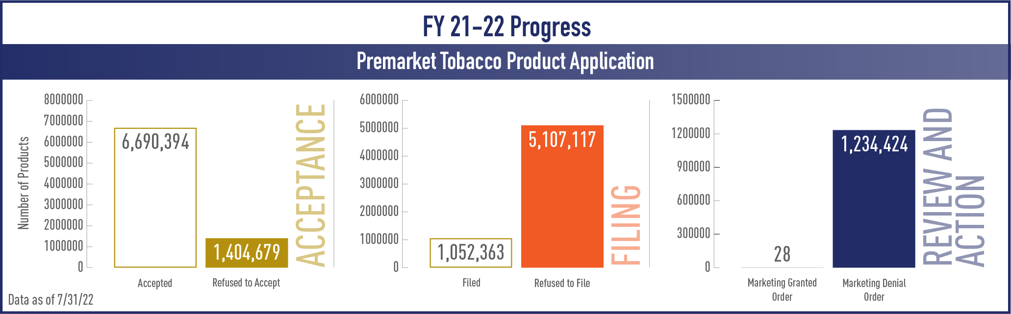 bar graphs of pmta metrics