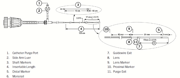 A diagram of the Dragonfly OpStar with parts, including proximal marker band shown numbered and outlined.