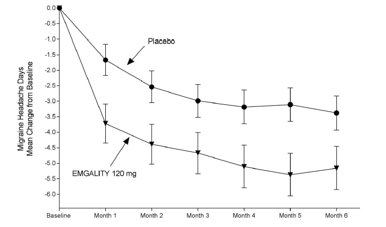 Figure summarizes efficacy results for clinical trial 1.