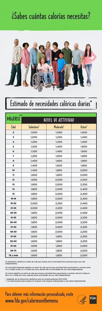 Calorie Needs for Females (Español) Infographic