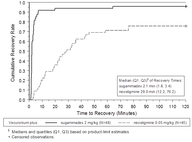 Figure summarizes efficacy results for the clinical trial 1.