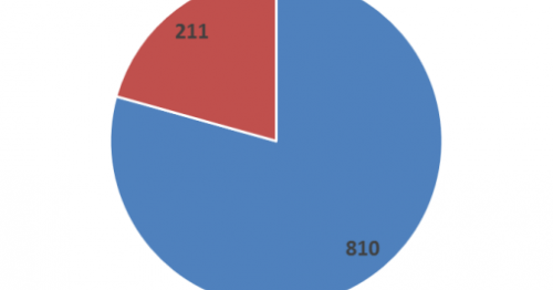 1021 Total Generic Approval Actions