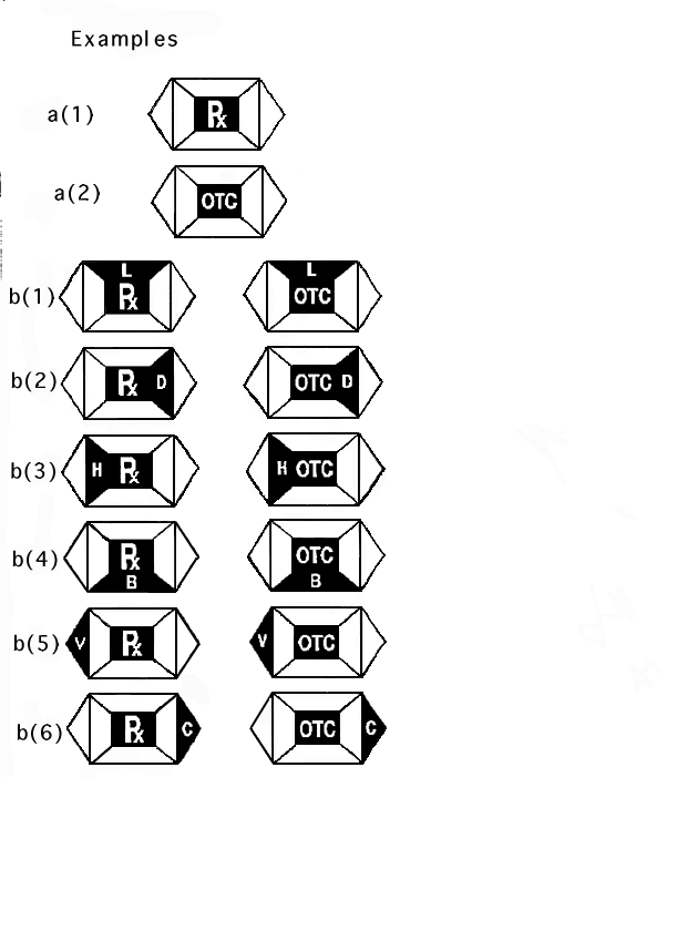 Examples of Labels