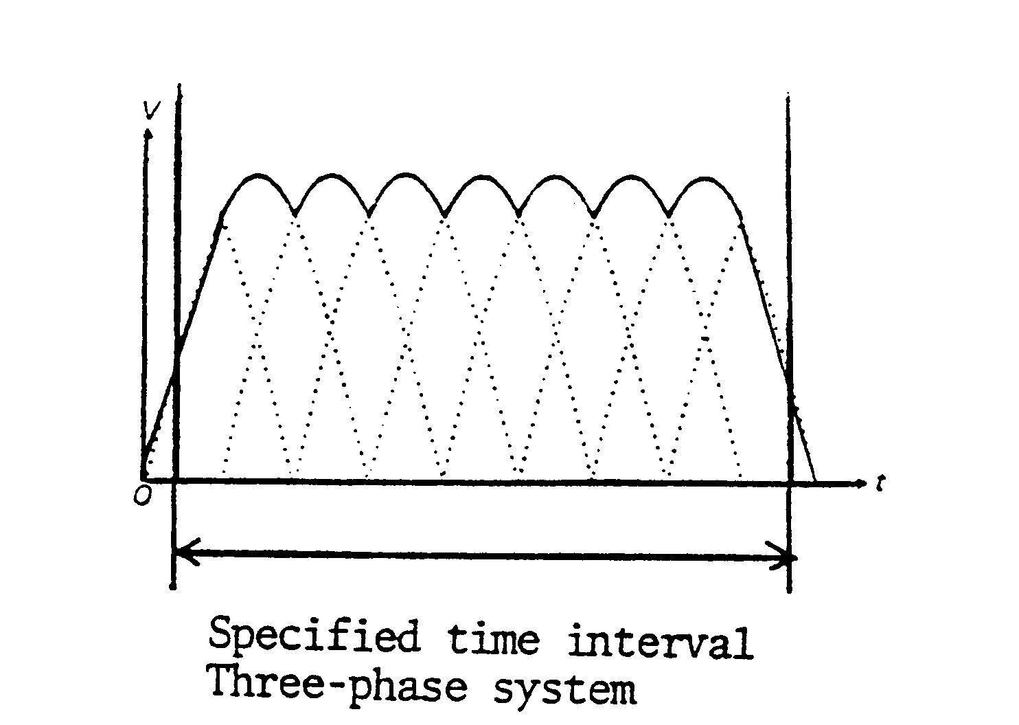 Specified Time Interval - Three phase System