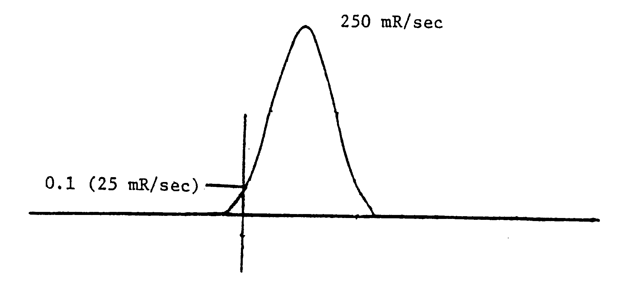 Figure 7. Radiation pulse