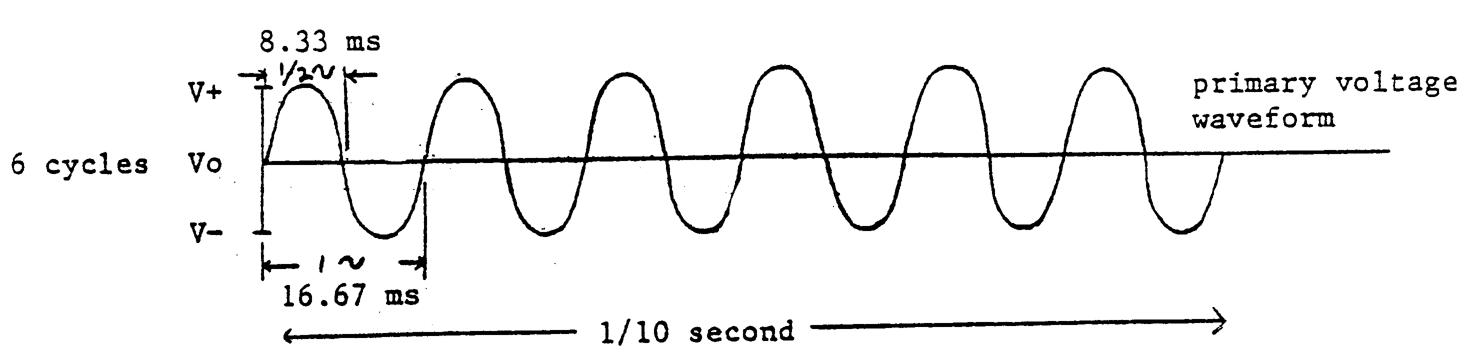 Primary voltage waveform