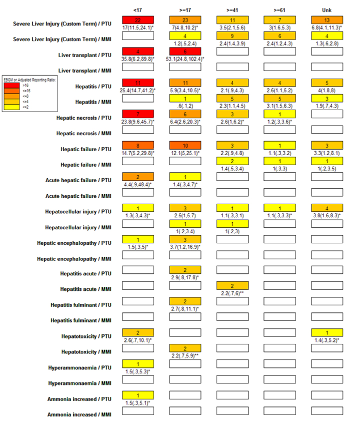 This figure is summarized in the paragraph immediately preceding it. Paired Empirical Bayesian Geometric Mean (EBGM)