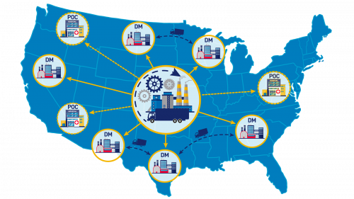 Fictional illustrated U.S. map showing drug manufacturers and point-of-care facilities and shipping distribution.