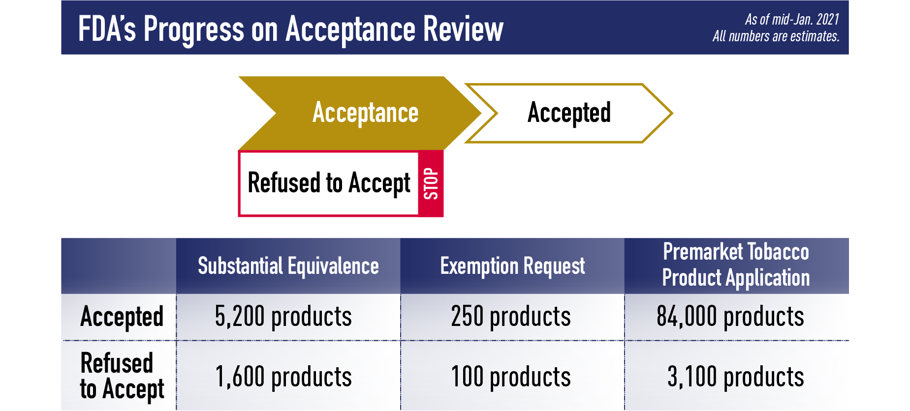 OS progress acceptance