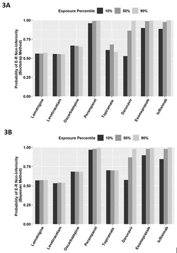 Exposure Percentile