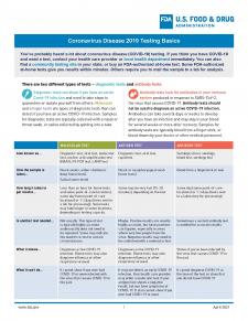 Link to 508 compliant testing basics PDF