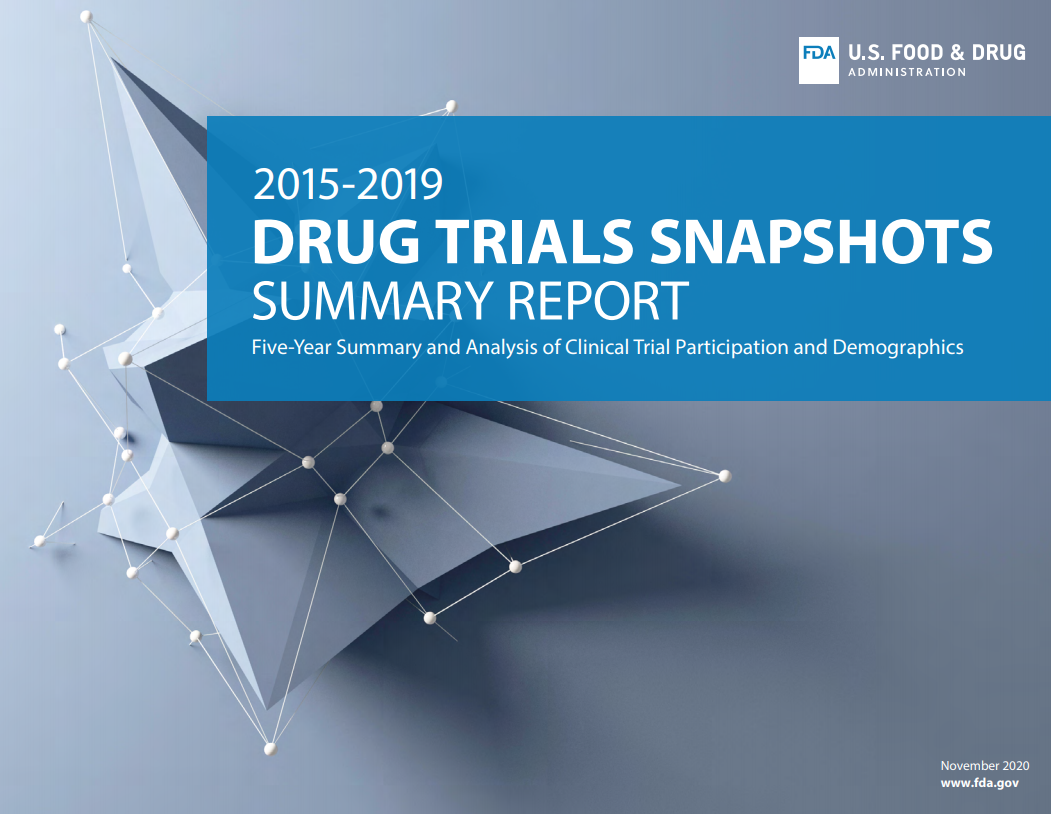 Drug Trial Snapshot Report 2020