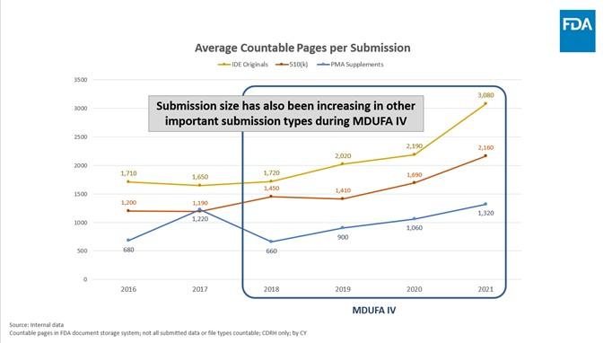 Average Countable Pages per Submission