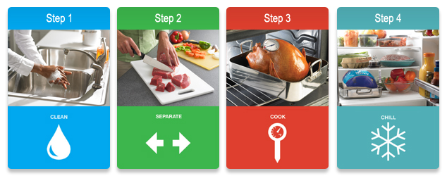 Four Steps to Food Safety