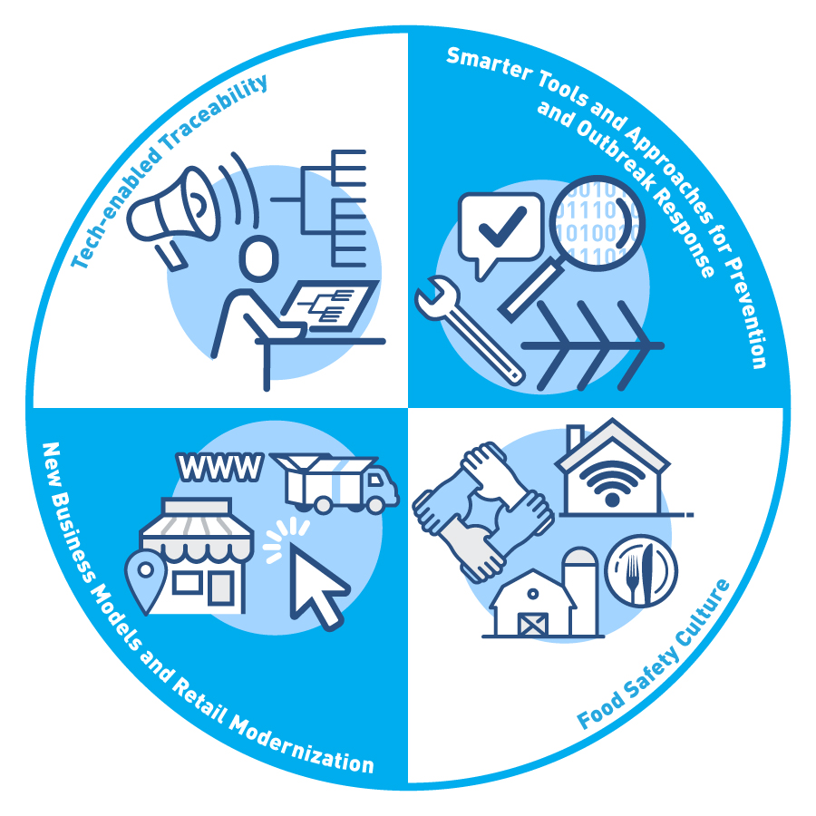 New Era for Smarter Food Safety: 4 Core Elements