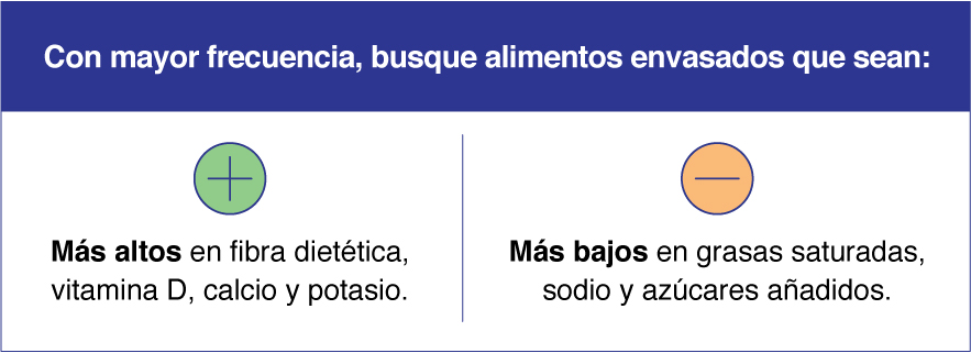 Nutrientes y sus necesidades Para Adultos Mayores