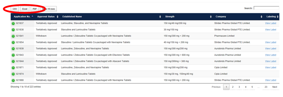 PEPFAR Database Screenshot - Export CVS, Excel, or PDF