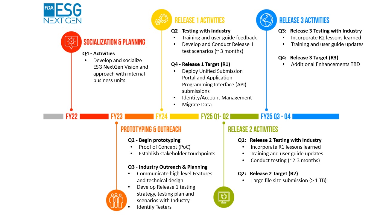 ESG NextGen Timeline