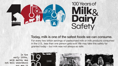 Infographic: FDA Celebrates 100 Years of Milk and Dairy Safety
