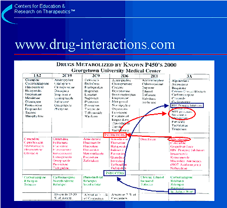 www.drug-interactions.com