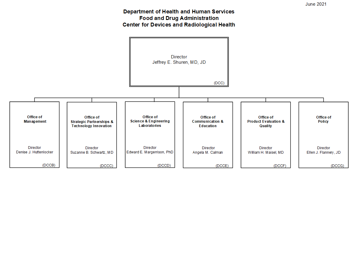 FDA CDRH Leadership 2021 03 03