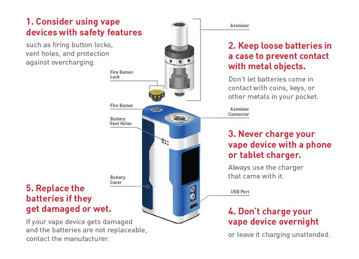 5 TIPS TO HELP AVOID “VAPE” BATTERY EXPLOSIONS Infographic Thumbnail