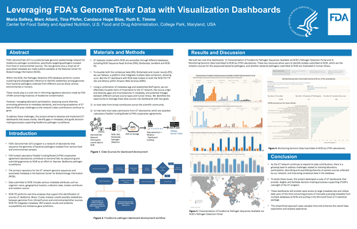 Leveraging FDA’s GenomeTrakr Data with Visualization Dashboards