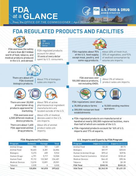 FDA at a Glance Fact Sheet from the Office of the Commissioner - April 2023