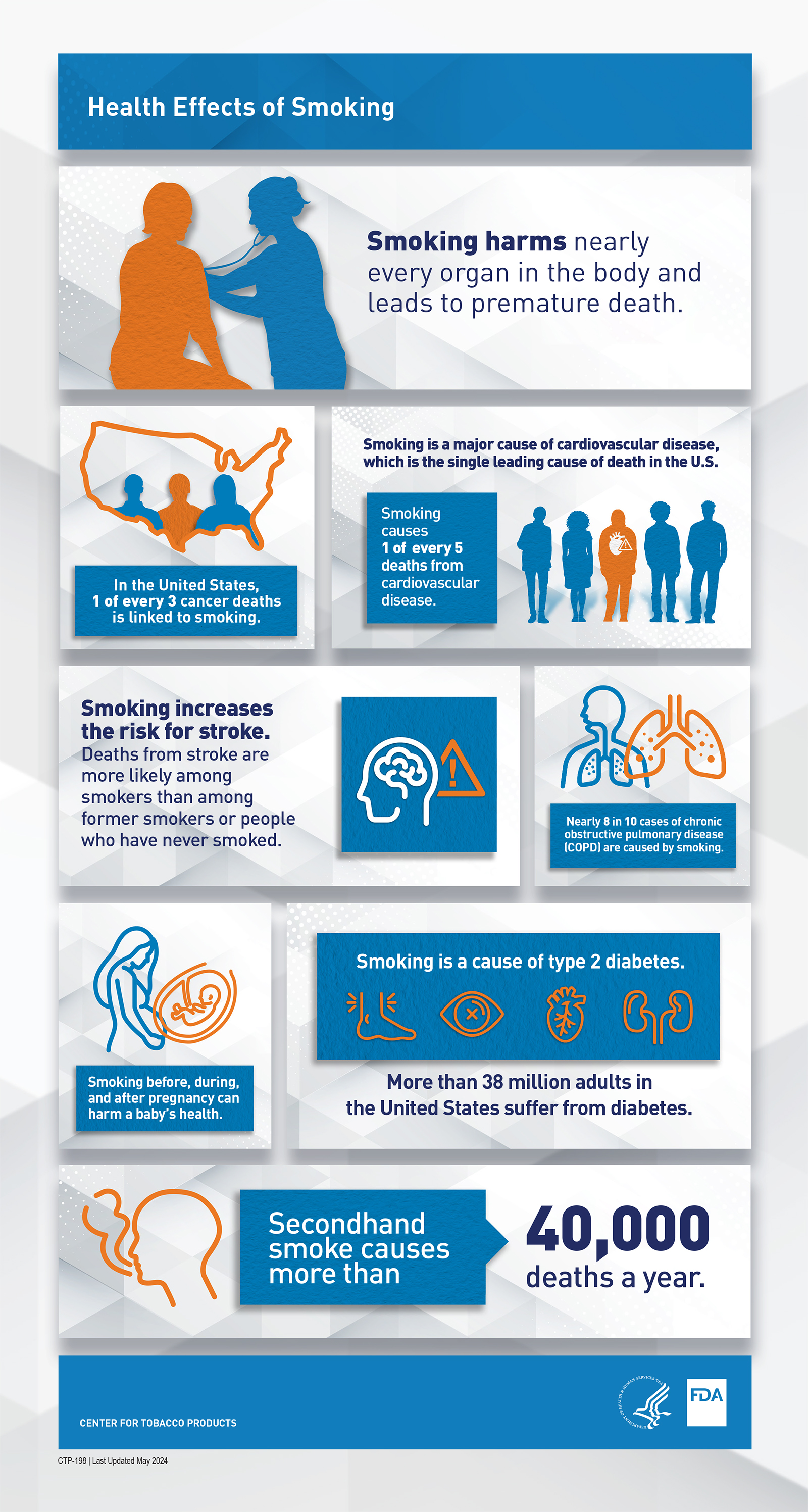 Health Effects of Smoking Infographic