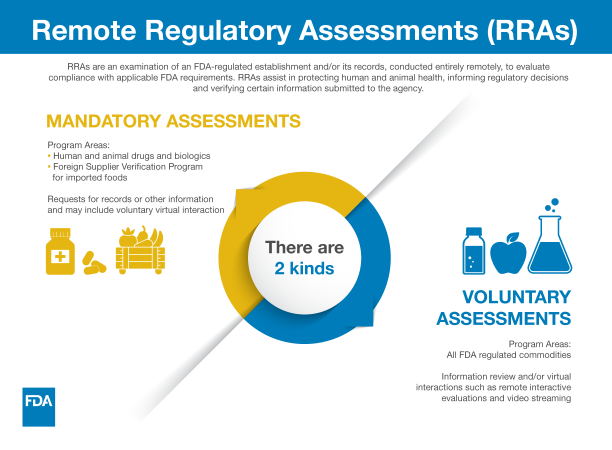 Remote Regulatory Assessments (RRA) Types of Assessment