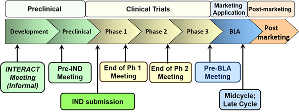 OTAT Application Process