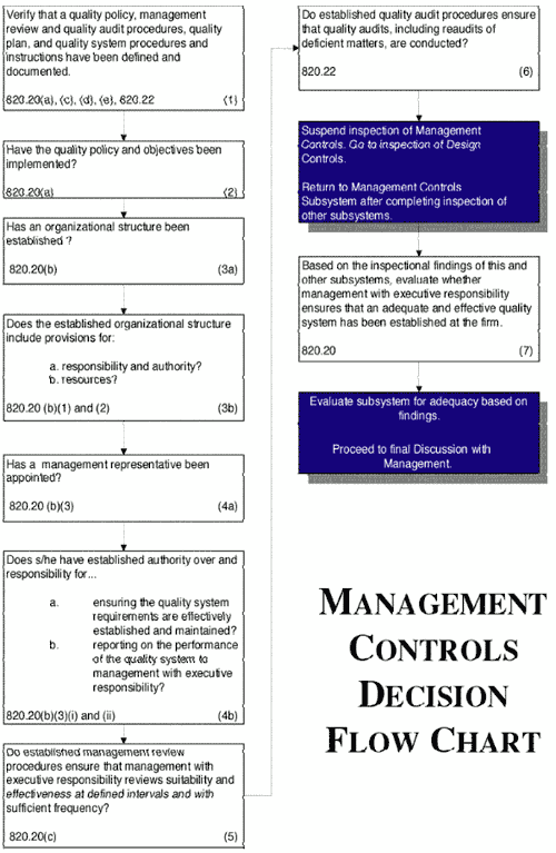 chart1