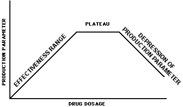 Efficacy Requirements and Data Analysis Graph