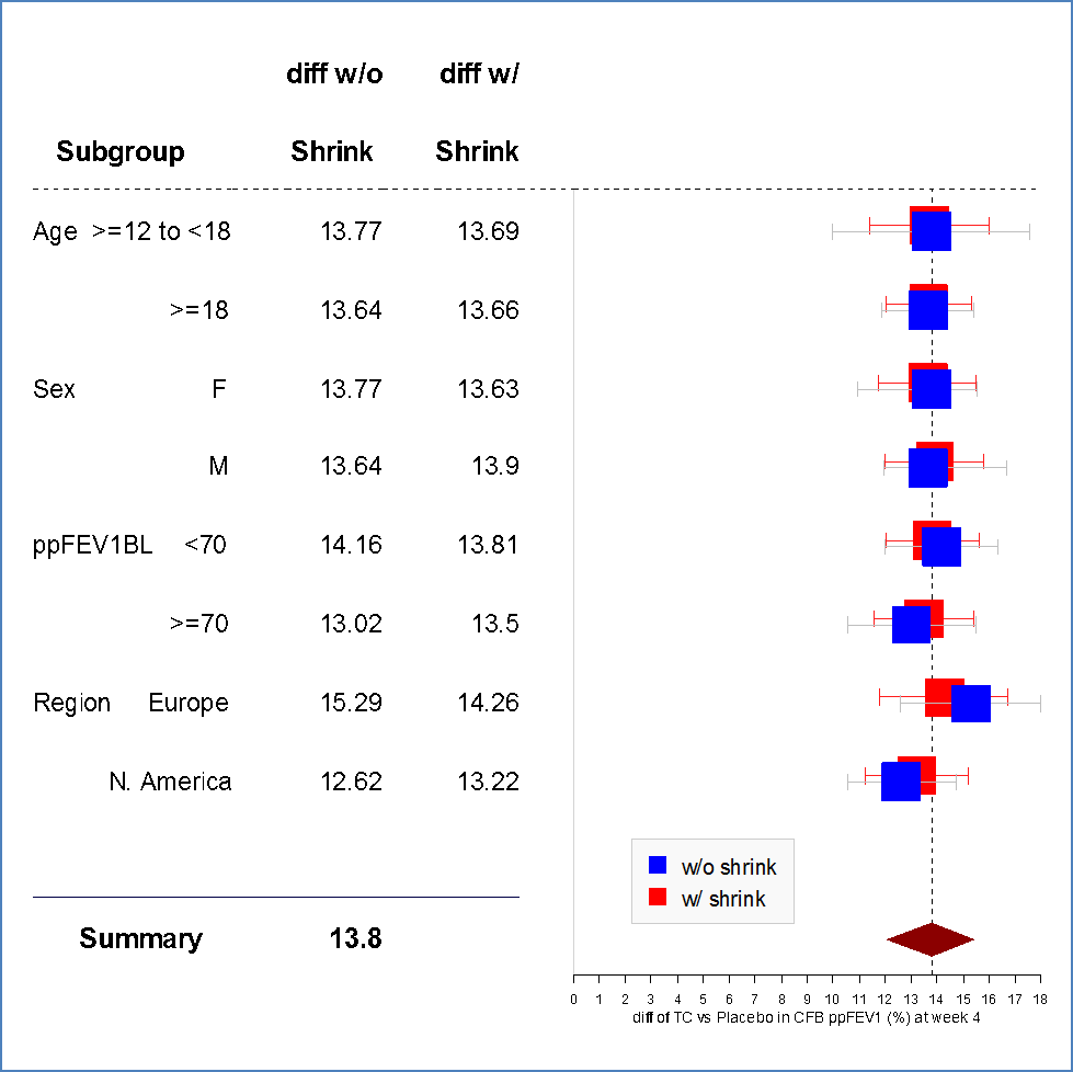 n/a