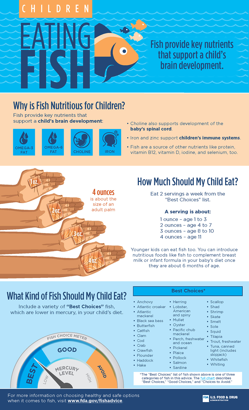 Infographic on Eating Fish for Children (JPG)