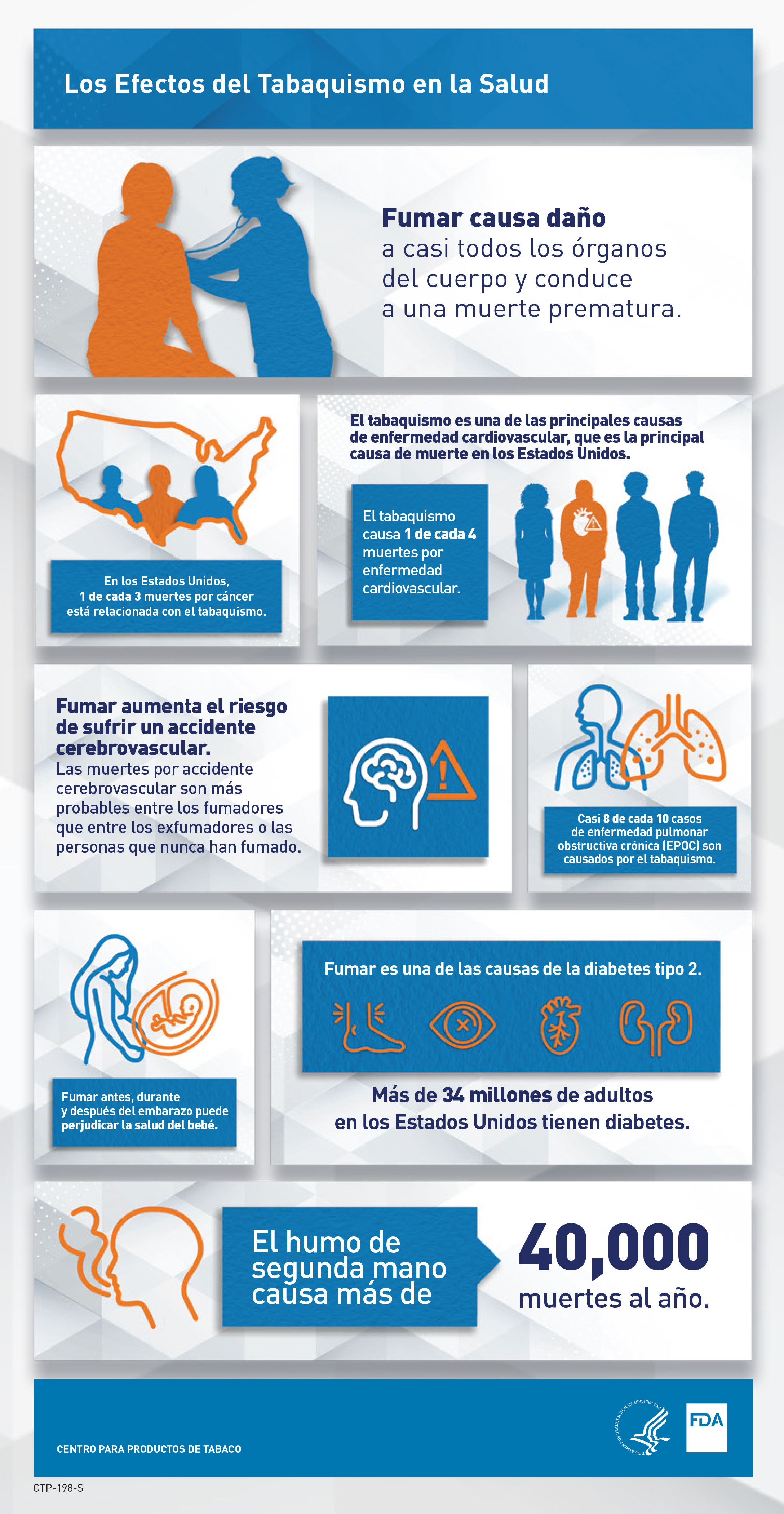 Health Effects of Smoking Spanish Infographic