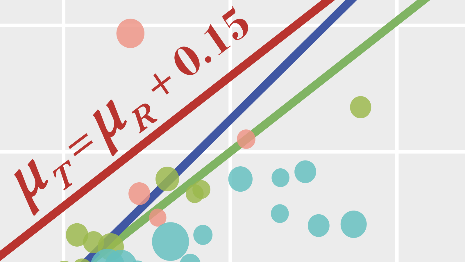 Figure 2. Comparison of DOM and ROM statistical analyses. 