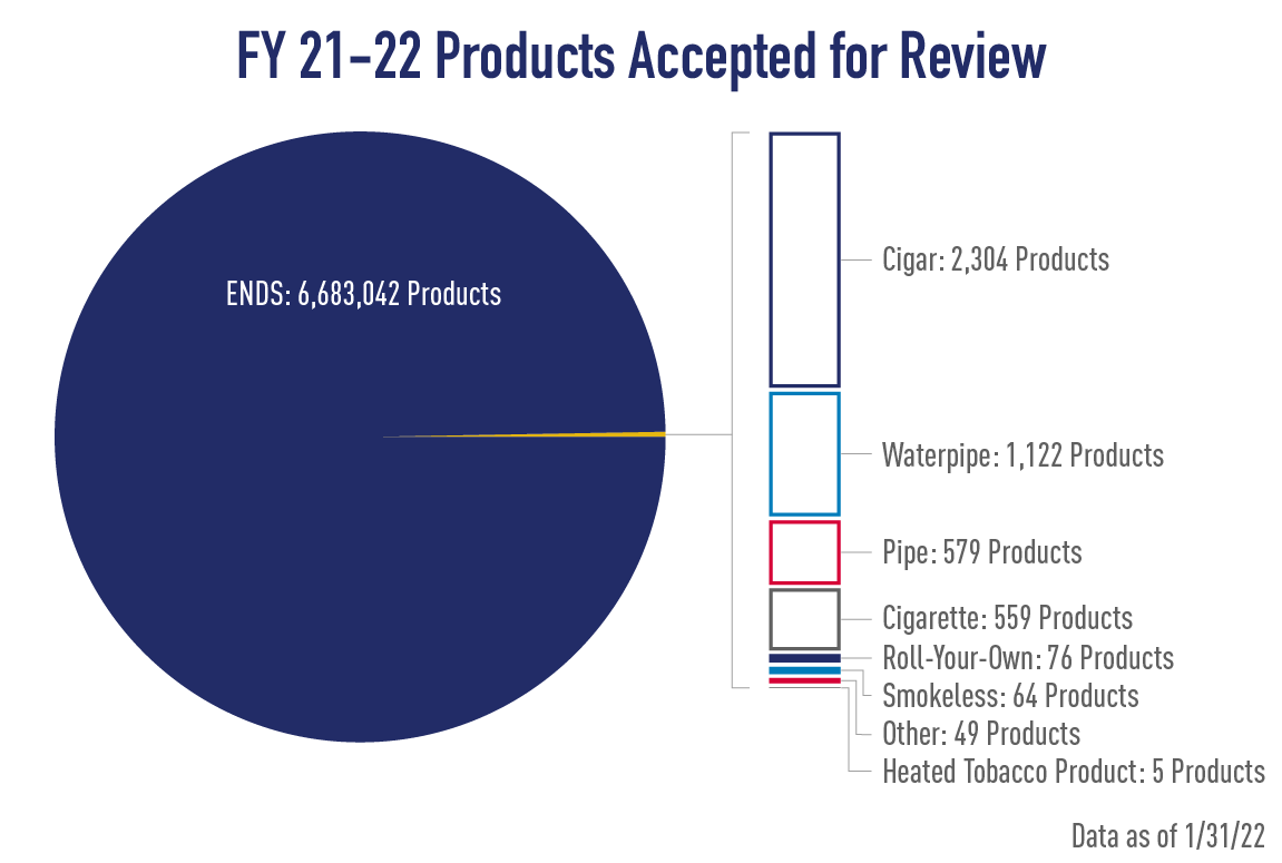 FY 21-22 accepted for review