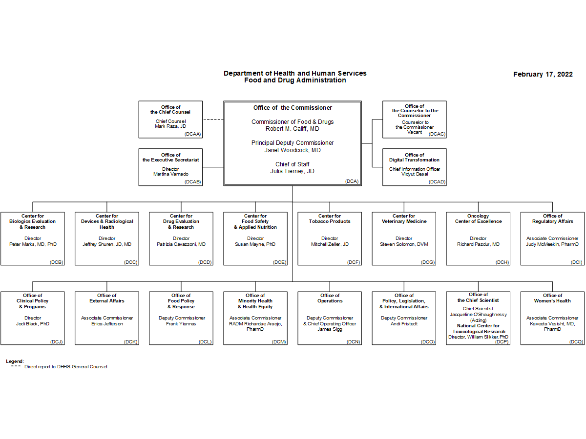 FDA Organization Leadership Chart 2022 02 17