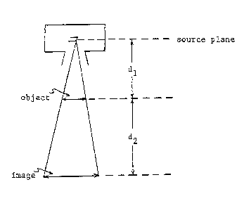 Figure 3. Measurement of SSD is somewhat indirect by use of triangulation