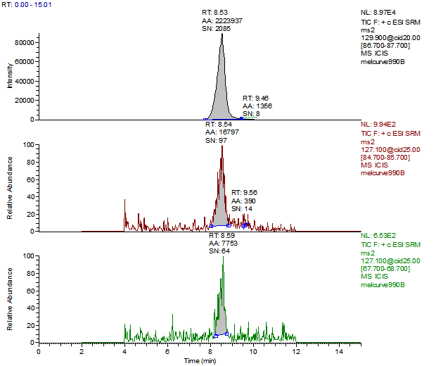 chromatogram of Melamine Blank