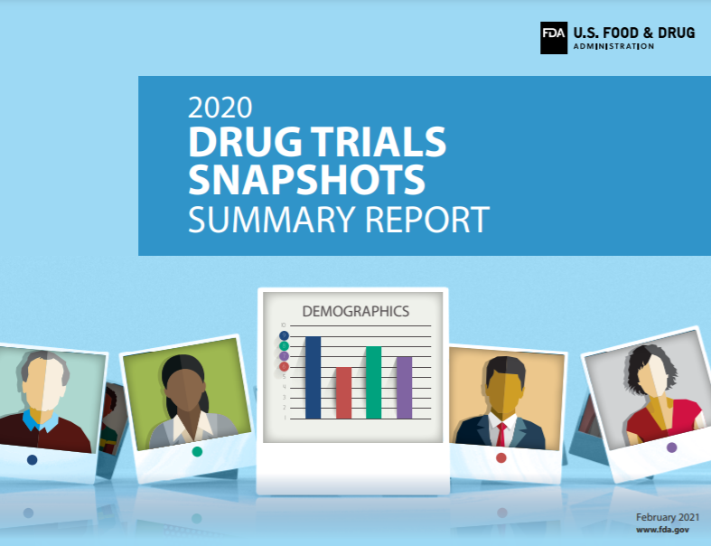 2020 Drug Trials Snapshot Summary Report