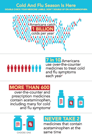 "Double Check, Don't Double Up," is all about the safe use of acetaminophen