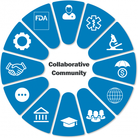 This Icon represents Collaborative Community