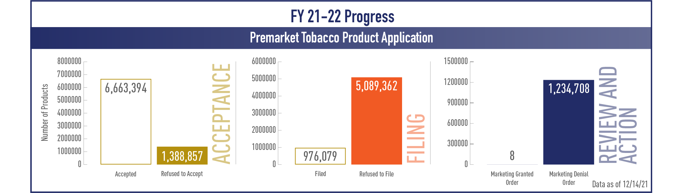 PMTA Progress_ CTP