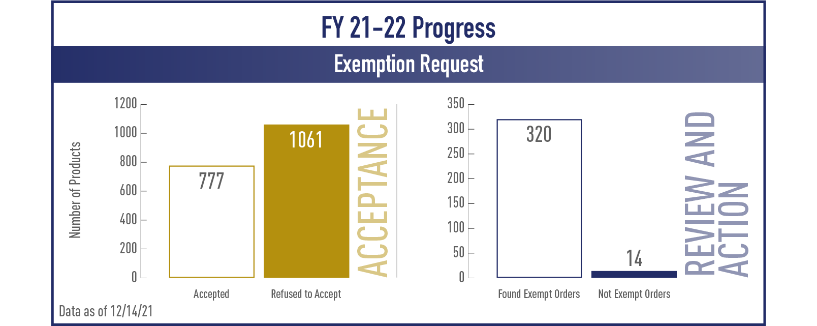 EX Progress_ CTP