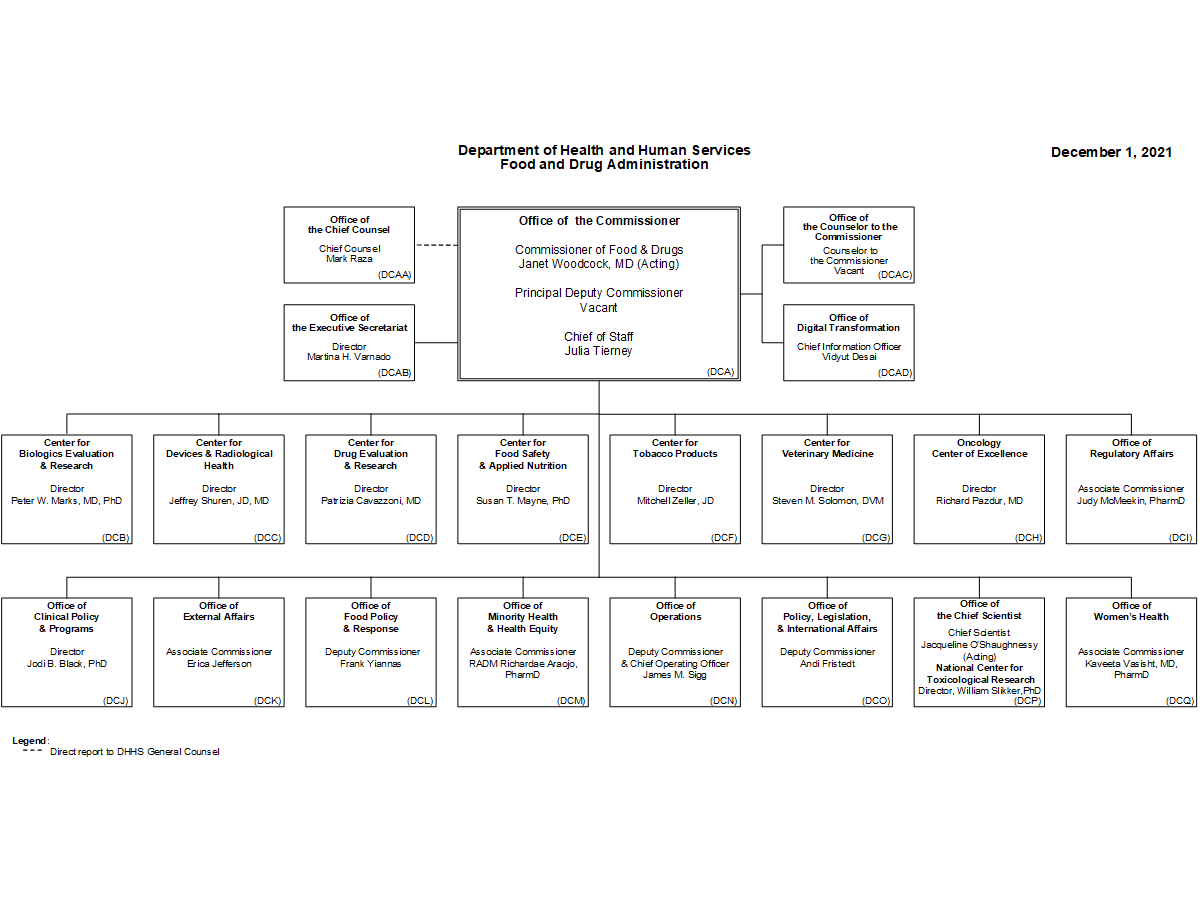 FDA Organization Leadership Chart 2021 12 01