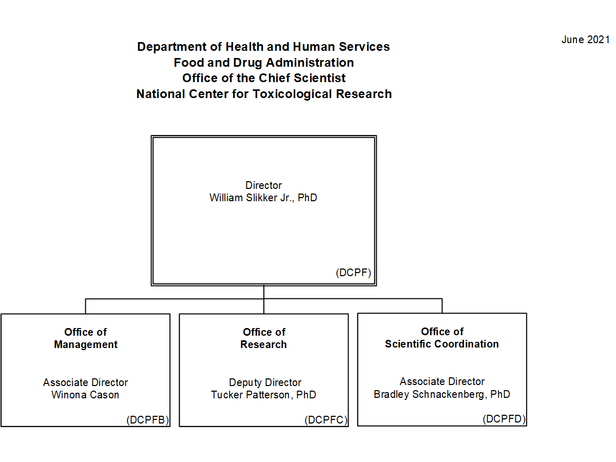 NCTR Leadership